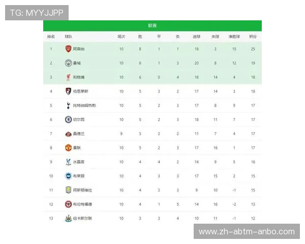 英超球队价值排行最新数据分析揭示英超金钱版图