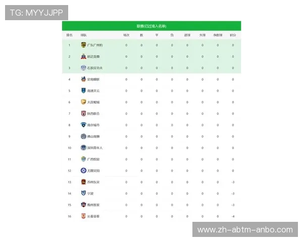 河南建业在中超联赛的积分排名及保级形势分析
