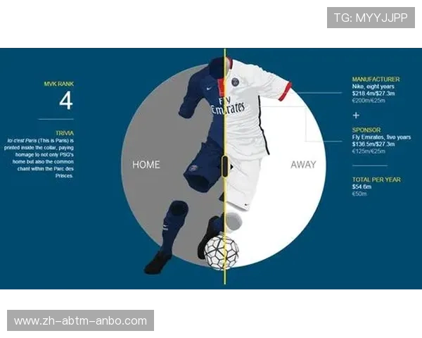 英超球队赞助费排名及商业价值评估 英超球队赞助费排名及商业价值评估