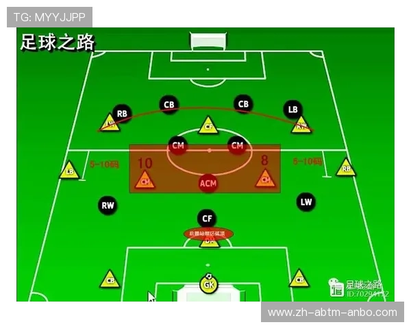 足球比赛中的战术创新思维与未来发展方向 足球比赛中的战术创新思维与未来发展方向